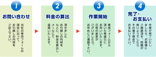 お申込みまでの流れ